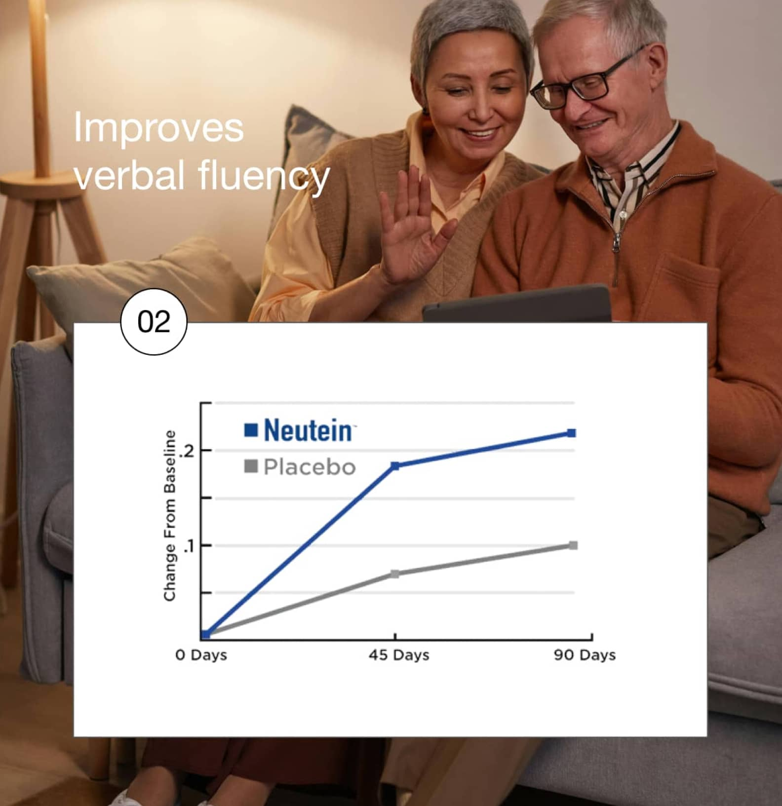 Chart showing verbal fluency improvement