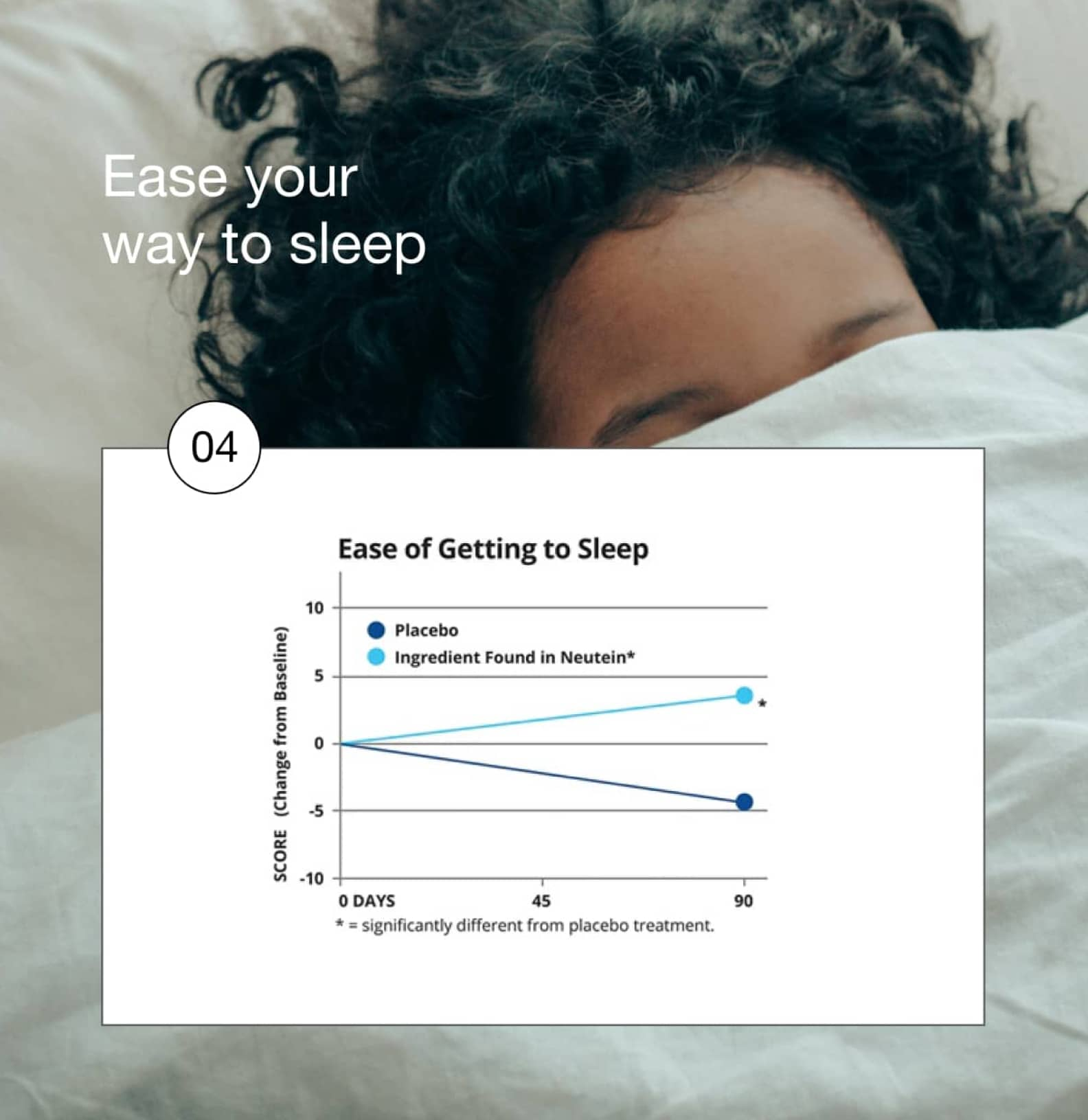 Chart showing sleep improvement