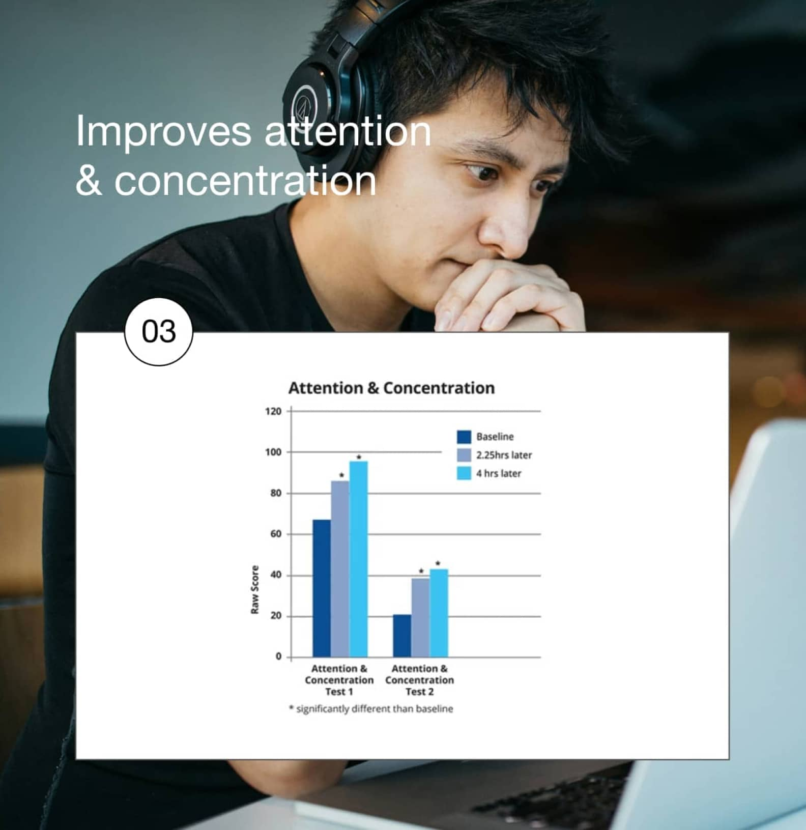 Chart showing concentration improvement